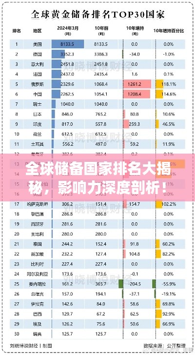 全球储备国家排名大揭秘，影响力深度剖析！