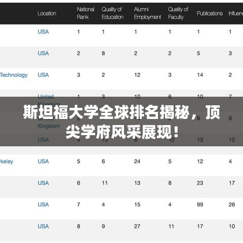 斯坦福大学全球排名揭秘，顶尖学府风采展现！