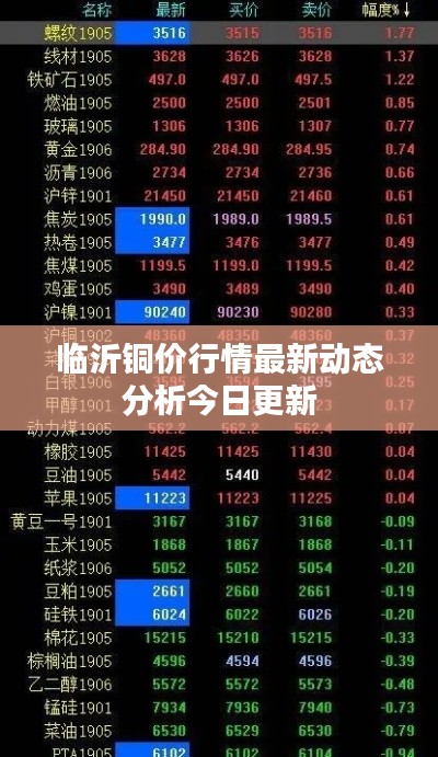 临沂铜价行情最新动态分析今日更新