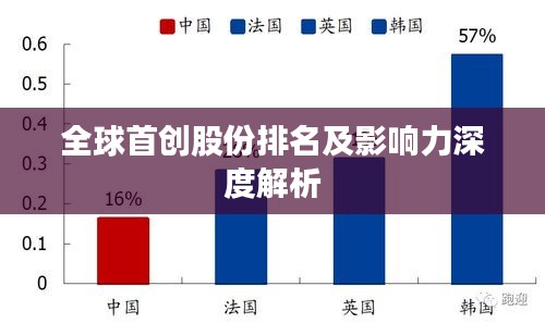 全球首创股份排名及影响力深度解析