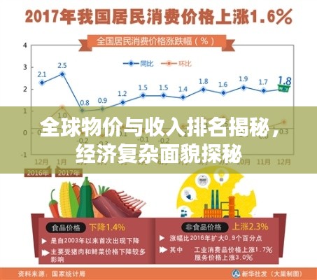 全球物价与收入排名揭秘，经济复杂面貌探秘