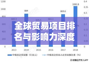 全球贸易项目排名与影响力深度解析