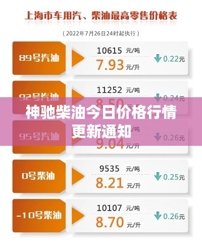 神驰柴油今日价格行情更新通知
