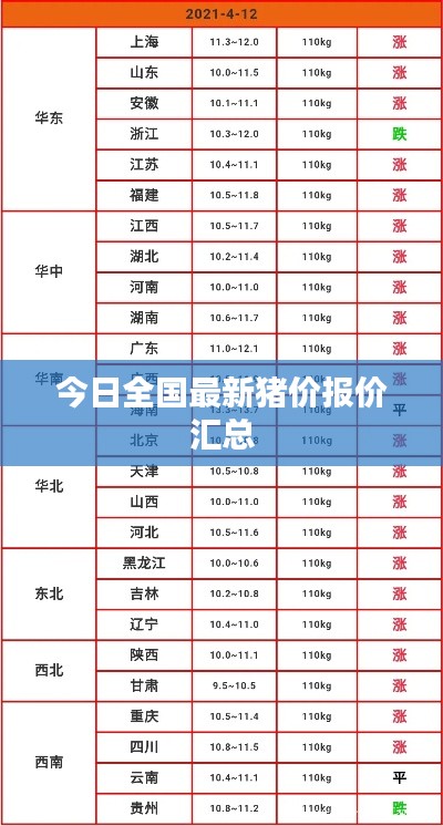 今日全国最新猪价报价汇总