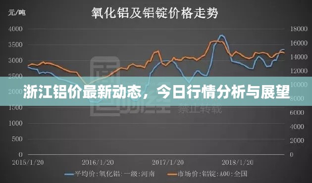 浙江铝价最新动态，今日行情分析与展望