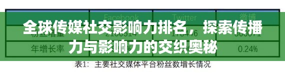 全球传媒社交影响力排名，探索传播力与影响力的交织奥秘