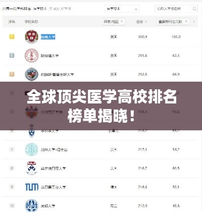 全球顶尖医学高校排名榜单揭晓！