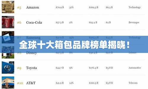 全球十大箱包品牌榜单揭晓！