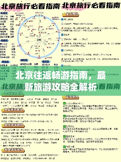 北京往返畅游指南，最新旅游攻略全解析
