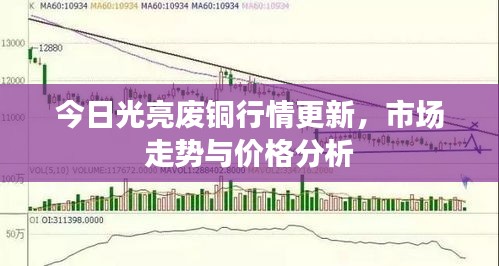 今日光亮废铜行情更新，市场走势与价格分析