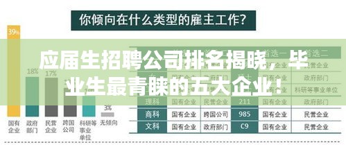 应届生招聘公司排名揭晓，毕业生最青睐的五大企业！
