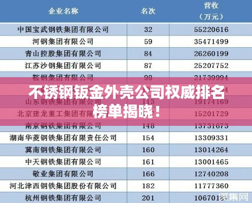 不锈钢钣金外壳公司权威排名榜单揭晓！