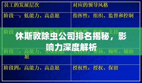 休斯敦除虫公司排名揭秘，影响力深度解析