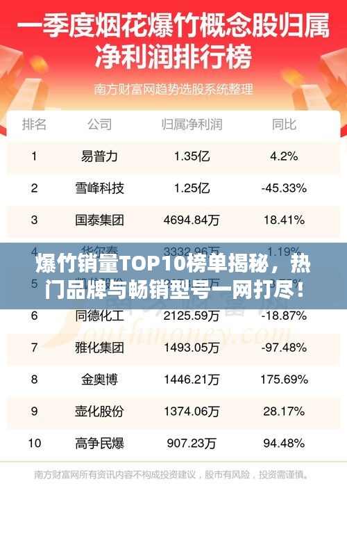 爆竹销量TOP10榜单揭秘，热门品牌与畅销型号一网打尽！