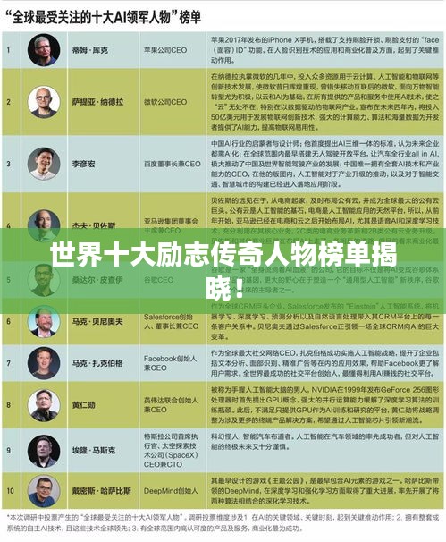 世界十大励志传奇人物榜单揭晓！