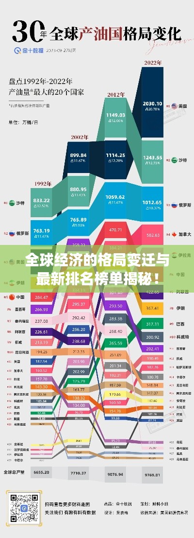 全球经济的格局变迁与最新排名榜单揭秘！