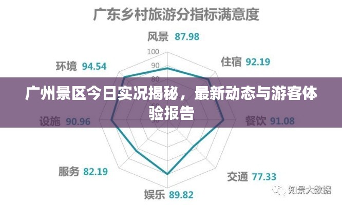 广州景区今日实况揭秘，最新动态与游客体验报告