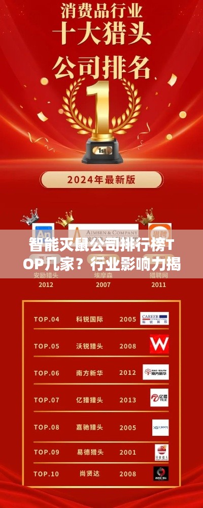 智能灭鼠公司排行榜TOP几家？行业影响力揭秘！
