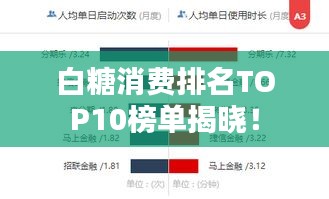 白糖消费排名TOP10榜单揭晓！