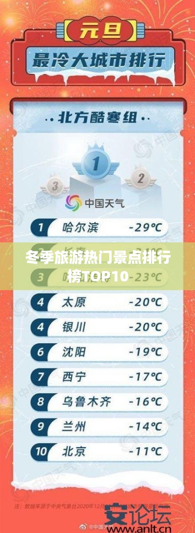 冬季旅游热门景点排行榜TOP10