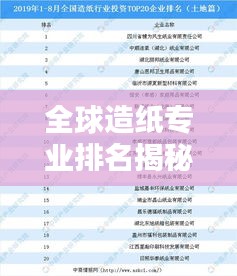全球造纸专业排名揭秘，行业趋势与前景概览