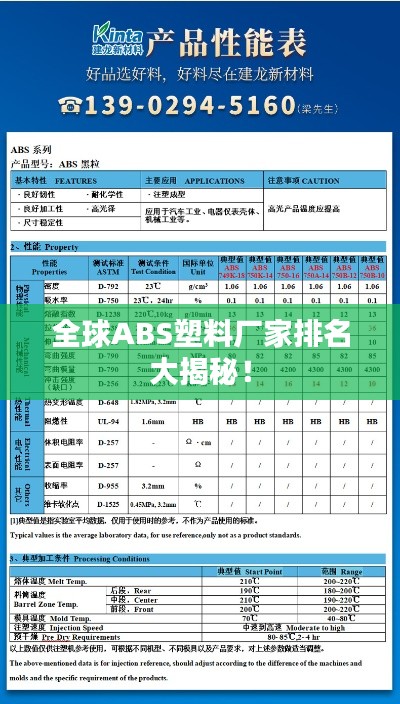 全球ABS塑料厂家排名大揭秘！