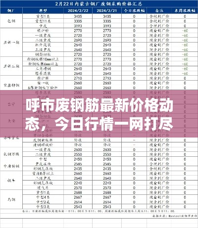 呼市废钢筋最新价格动态，今日行情一网打尽！
