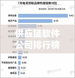 供应链软件公司排行榜揭晓，行业影响力不容小觑！