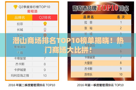 潜山商场排名TOP10榜单揭晓！热门商场大比拼！