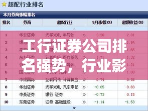 工行证券公司排名强势，行业影响力不容小觑