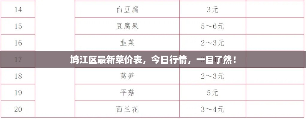 鸠江区最新菜价表，今日行情，一目了然！