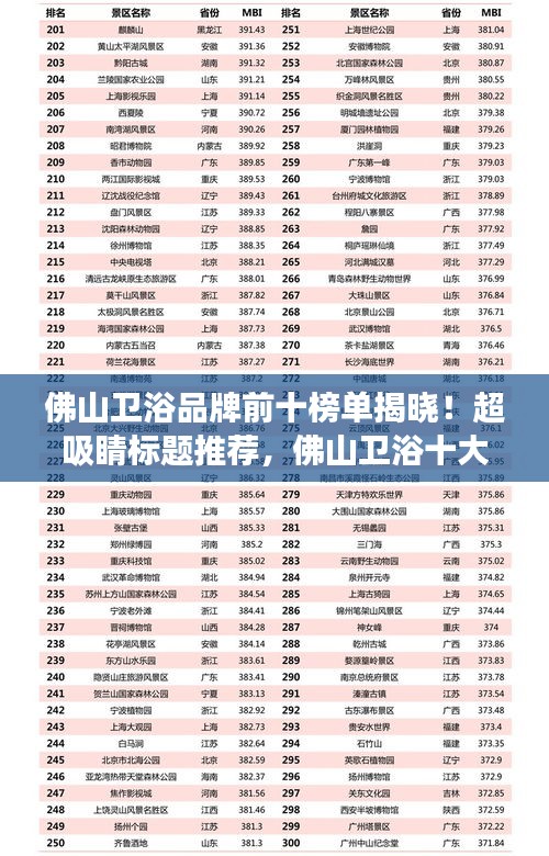 佛山卫浴品牌前十榜单揭晓！超吸睛标题推荐，佛山卫浴十大品牌榜单重磅出炉！