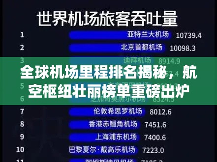 全球机场里程排名揭秘，航空枢纽壮丽榜单重磅出炉！