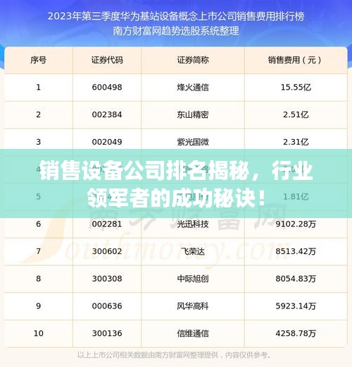 销售设备公司排名揭秘，行业领军者的成功秘诀！