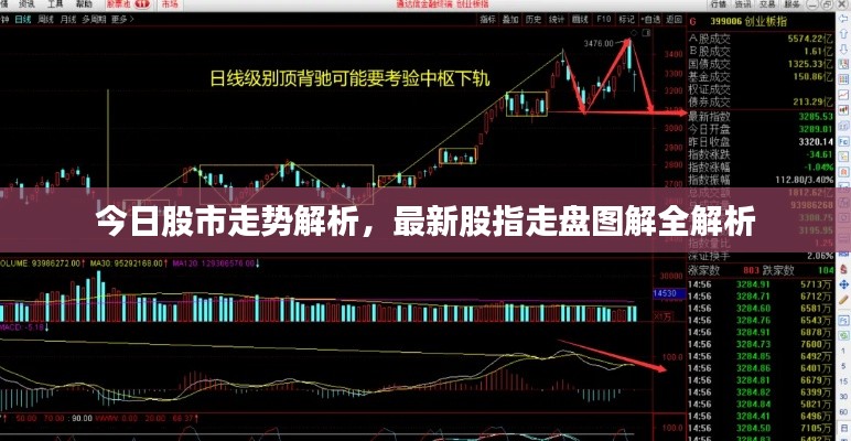 今日股市走势解析，最新股指走盘图解全解析
