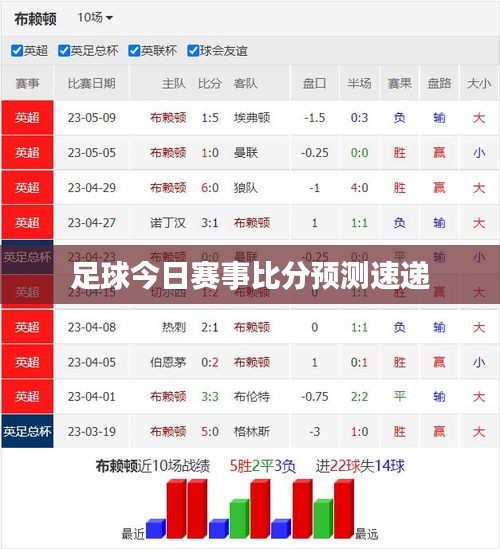 足球今日赛事比分预测速递