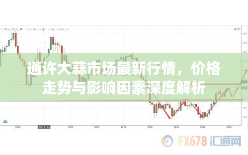 通许大蒜市场最新行情，价格走势与影响因素深度解析