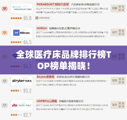 全球医疗床品牌排行榜TOP榜单揭晓！