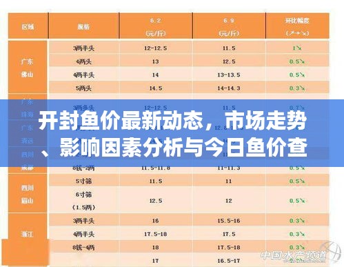 开封鱼价最新动态，市场走势、影响因素分析与今日鱼价查询