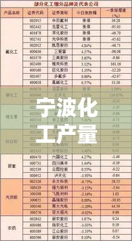 宁波化工产量前十名榜单揭晓！