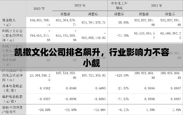 凯撒文化公司排名飙升，行业影响力不容小觑