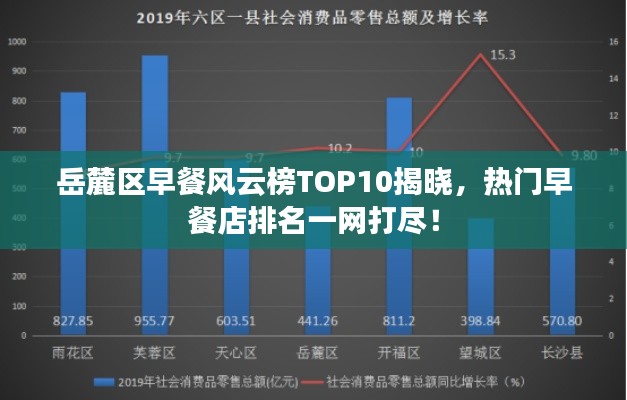 岳麓区早餐风云榜TOP10揭晓，热门早餐店排名一网打尽！