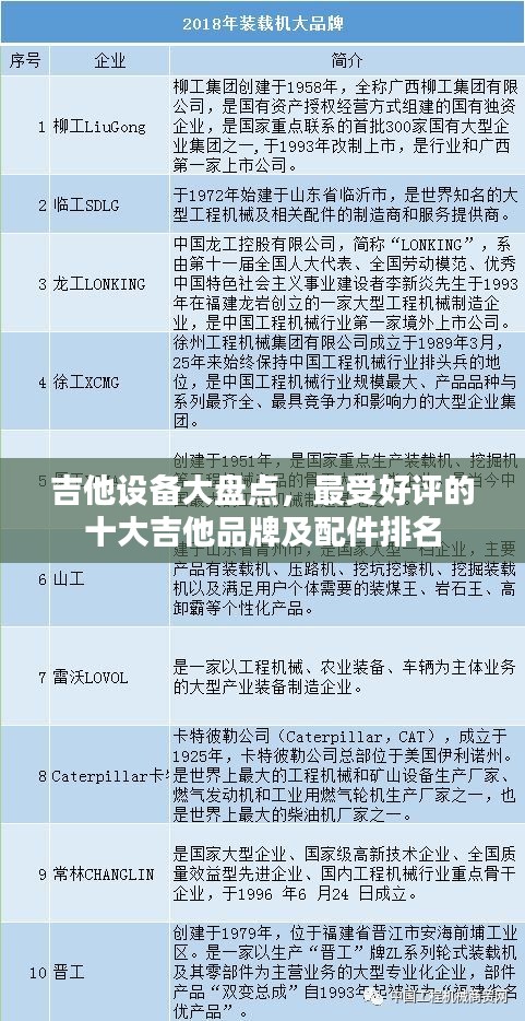 吉他设备大盘点，最受好评的十大吉他品牌及配件排名