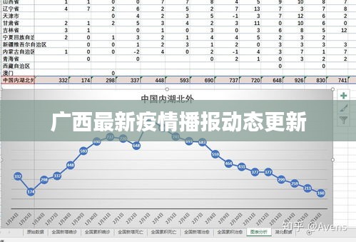 广西最新疫情播报动态更新