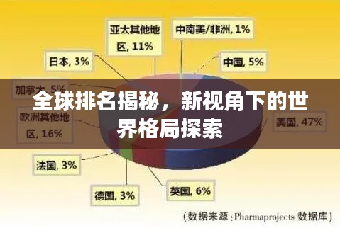 全球排名揭秘，新视角下的世界格局探索