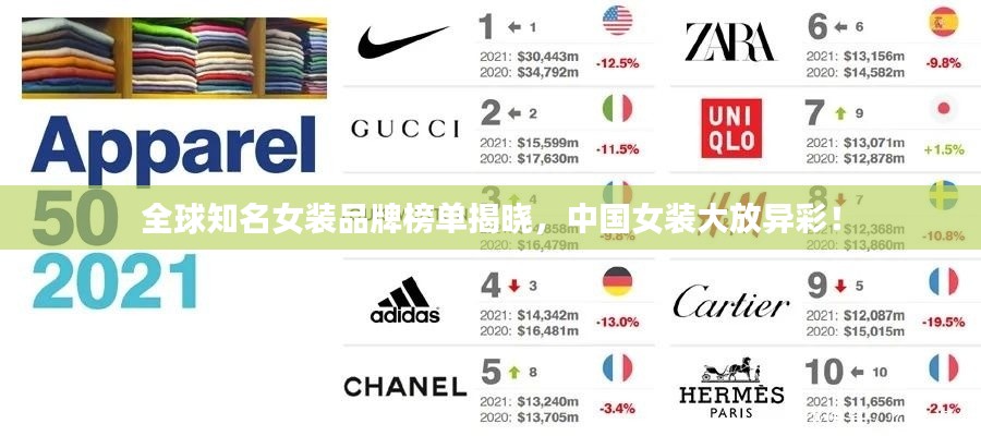 全球知名女装品牌榜单揭晓，中国女装大放异彩！